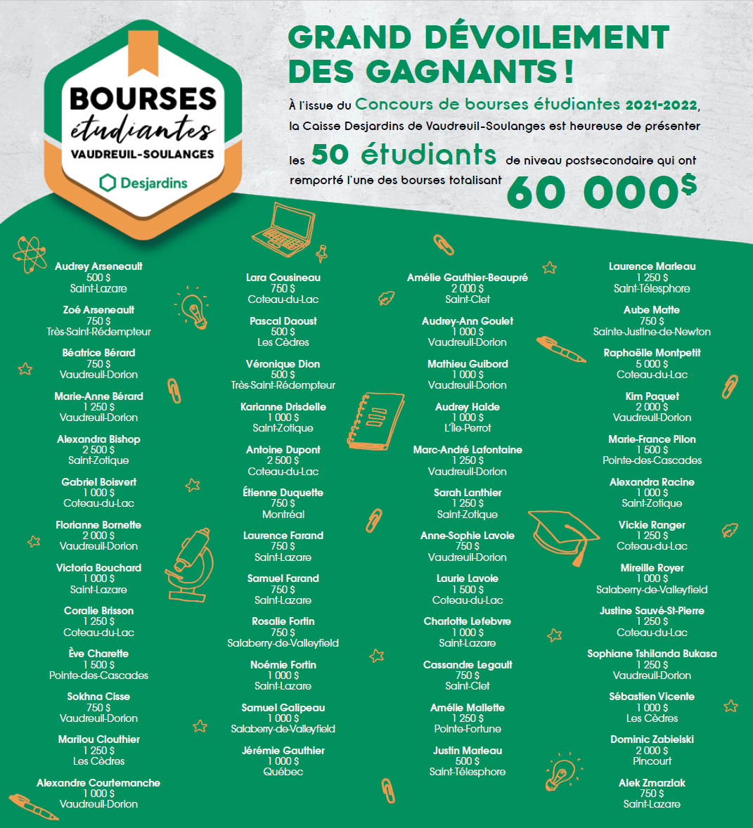 Caisse Desjardins Vaudreuil-Soulanges - Concours de bourse 2021-2022 Gagnants